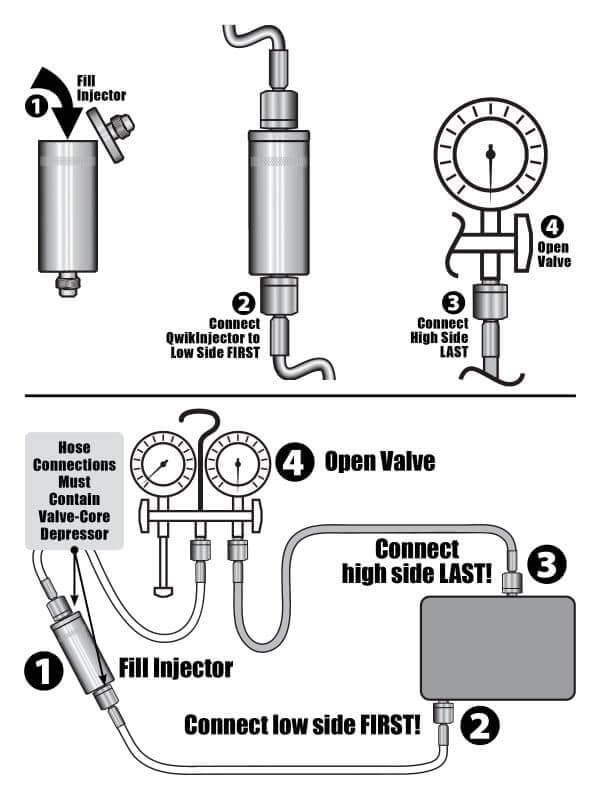 QwikInjector®Liquid Injection Tools